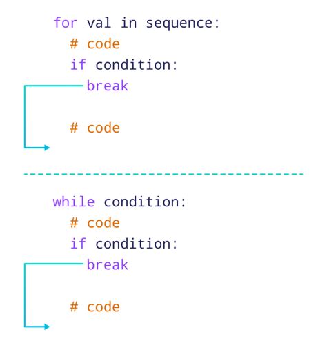 How to Break out a loop in Python - pytutorial