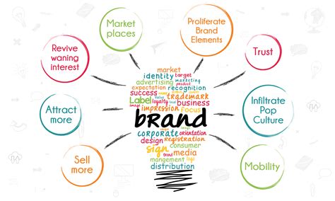 How to Build Brand Awareness in 2022