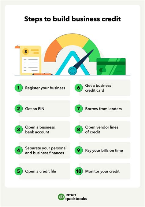 How to Build Business Credit in 7 Steps