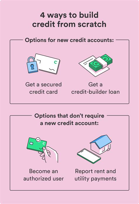 How to Build Credit The 7Step Guide Chime