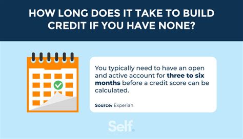 How to Build Credit When You Have None 