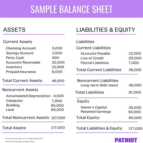 How to Build Financial Statements Statement, Balance Sheet