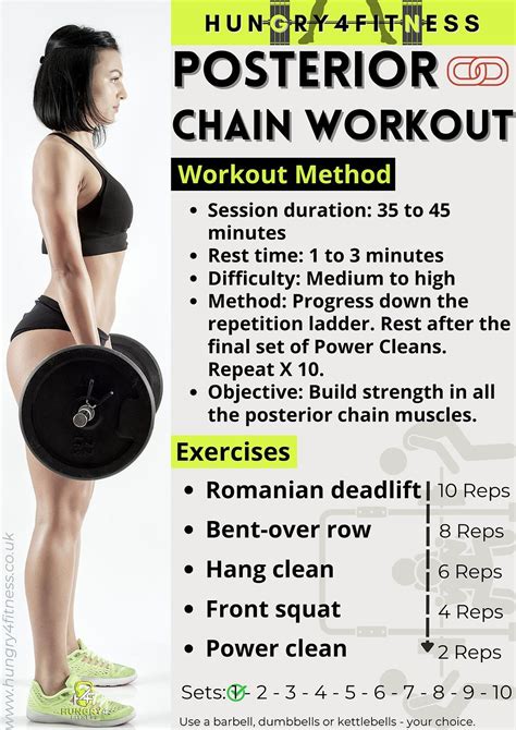 How to Build Posterior Chain Power