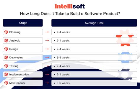 How to Build Software From Scratch A Comprehensive Guide