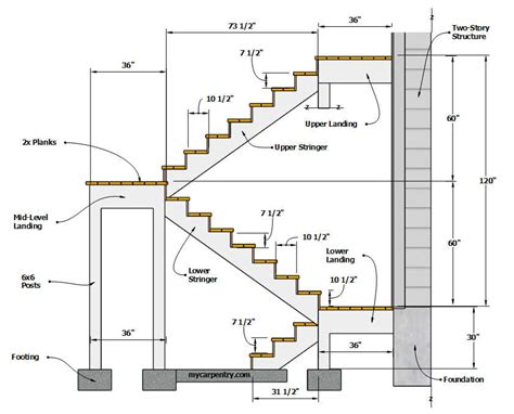 How to Build Stairs with a Landing