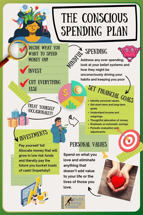 How to Build Your Conscious Spending Plan