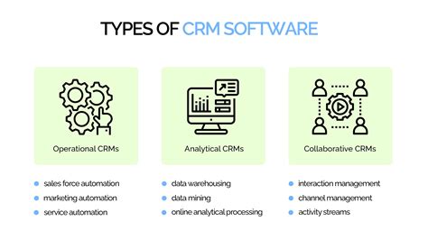 How to Build Your Own CRM System [A StepByStep Guide] Code&Care