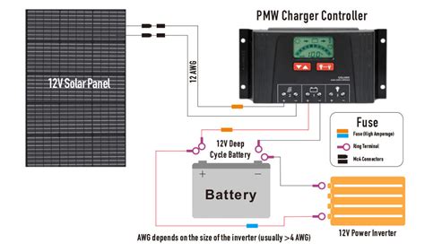 How to Build Your Own DIY Solar Generator Growatt