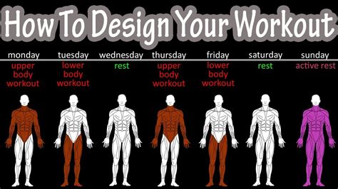 How to Build Your Own Training Program