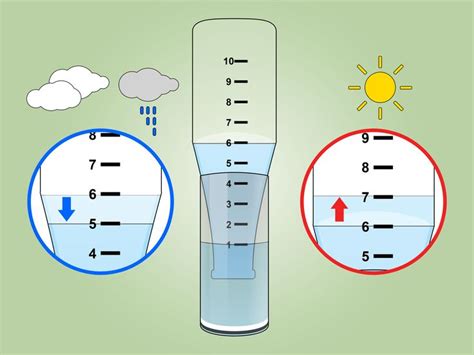 How to Build a Barometer 15 Steps (with Pictures) wikiHow