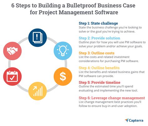 How to Build a Business Case for Project Management Software