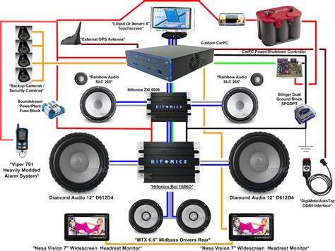 How to Build a Car Stereo System and Install It