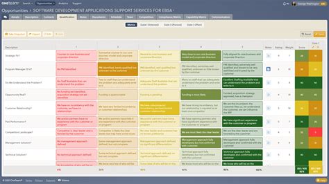 How to Build a Custom Qualification Matrix to Win Government Contracts