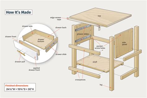 How to Build a DIY Nightstand with a Drawer FREE PDF Plans!