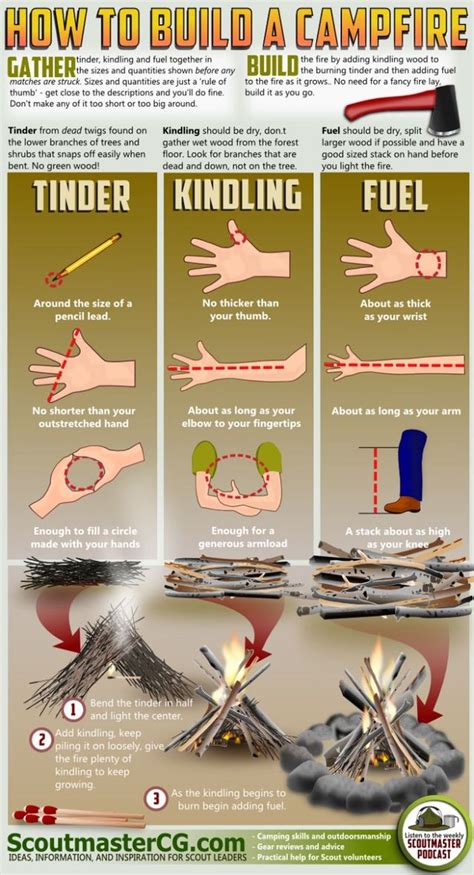 How to Build a Fire Infographic