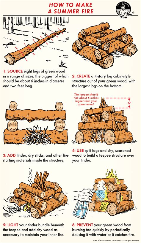 How to Build a Fire The Ultimate Guide
