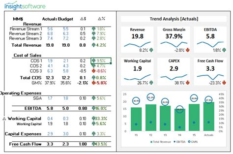How to Build a Free Cash Flow Dashboard, with Downloadable Template