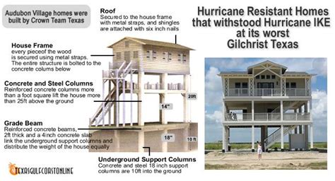How to Build a HurricaneProof House in Texas