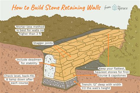 How to Build a Rock Retaining Wall