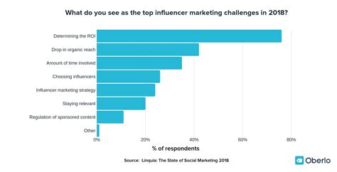 How to Build a Winning Influencer Strategy Avoid Fake Influencers
