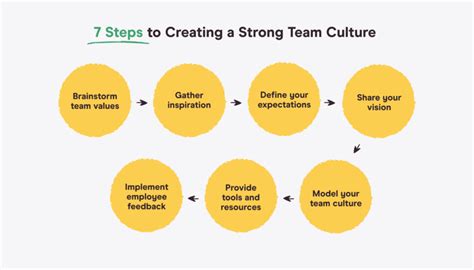 How to Build a Winning Team Culture A StepbyStep Guide Pareto Labs