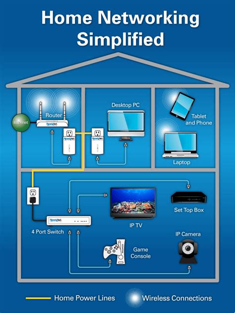 How to Build a Wireless Home Network