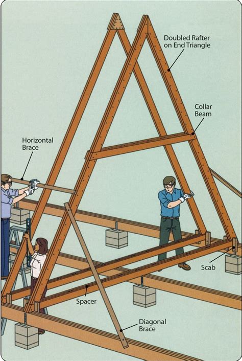 How to Build an AFrame DIY in 2020 A frame cabin plans, A frame