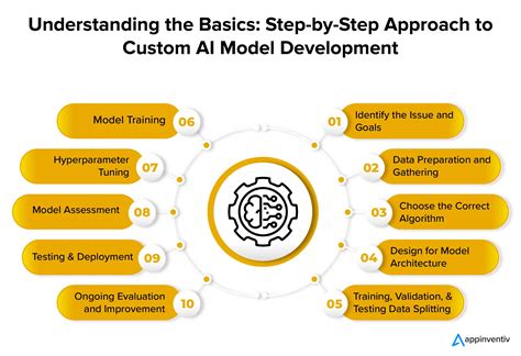 How to Build an AI Model for an Enterprise