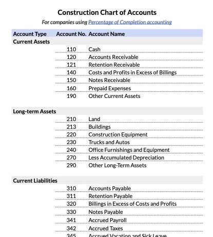 How to Build the Perfect Chart of Accounts for a Construction Company