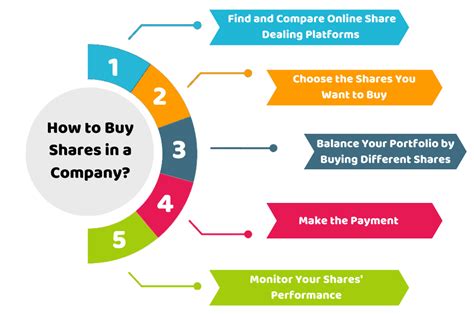 How to Buy - ShareTech