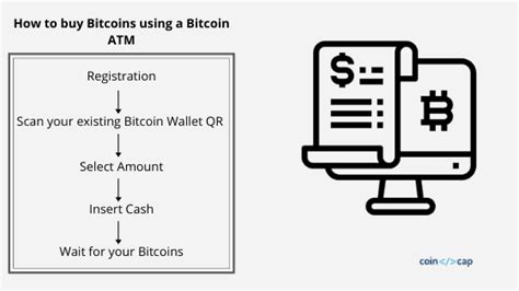 How to Buy Bitcoin Using a Bitcoin ATM: A Step-by-Step Guide