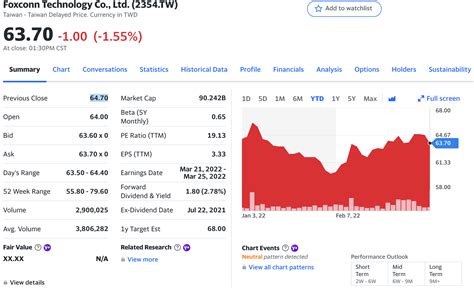 How to Buy Foxconn Stock in the U.S. - SmartAsset