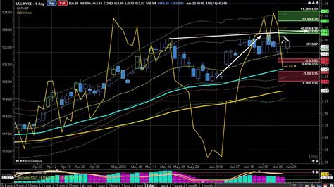 How to Buy Iamgold Stock - WallStreetZen