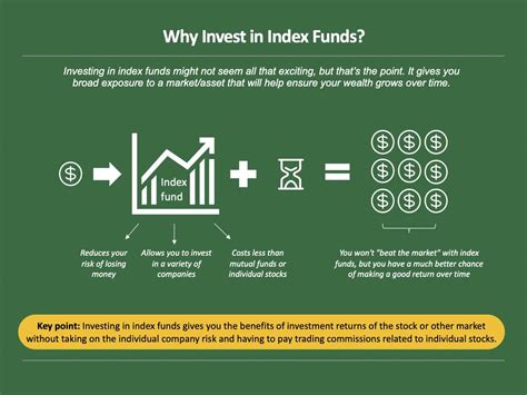 How to Buy an Index Fund