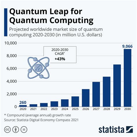 How to Buy and Invest in Quantum [QTUM] in 2024