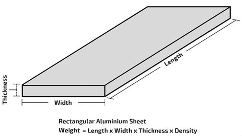 How to Calculate 3mm Aluminium Sheet Weight