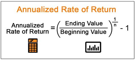 How to Calculate Annual Rate of Return.