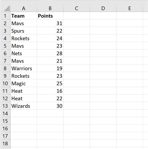 How to Calculate Average If Cell Contains Text in Google Sheets