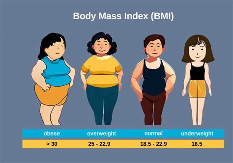 How to Calculate BMI (Body Mass Index) – A Complete Guide