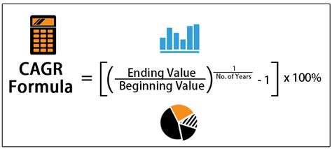 How to Calculate CAGR