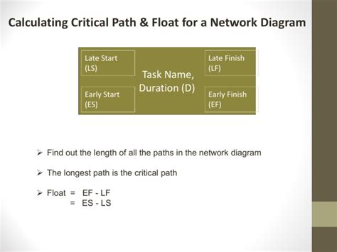 How to Calculate Critical Path Float Early Start amp Late Start and Early Finish amp Late Finish 
