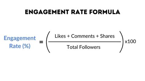 How to Calculate Engagement Rate Calculator 