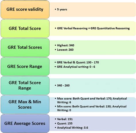 How to Calculate GRE Score in 2024: Score Calculator, Score Range, GRE …