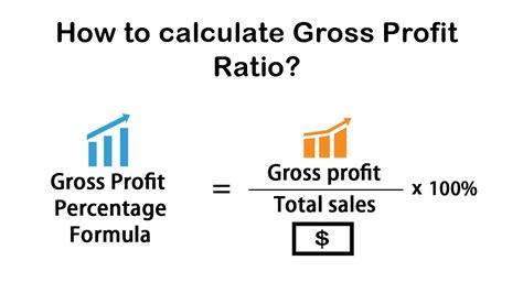 How to Calculate Gross Profit Rate: Everything You Need to Know