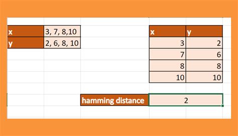 How to Calculate Hamming Distance in Excel - Sheetaki