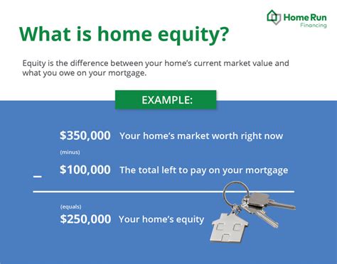 How to Calculate Home Equity 