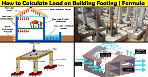 How to Calculate Load on Footing for Structural Support
