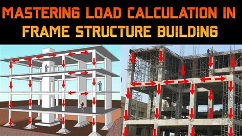 How to Calculate Loads in frame Structure Building Structural Design
