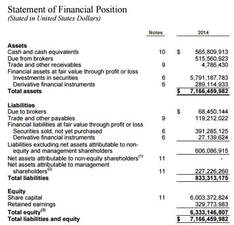 How to Calculate Net Asset Value for a Hedge Fund The Motley Fool