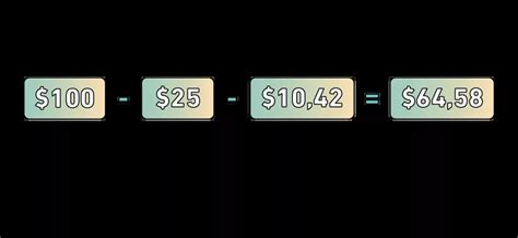 How to Calculate Overhead Costs for an Agency - Productive